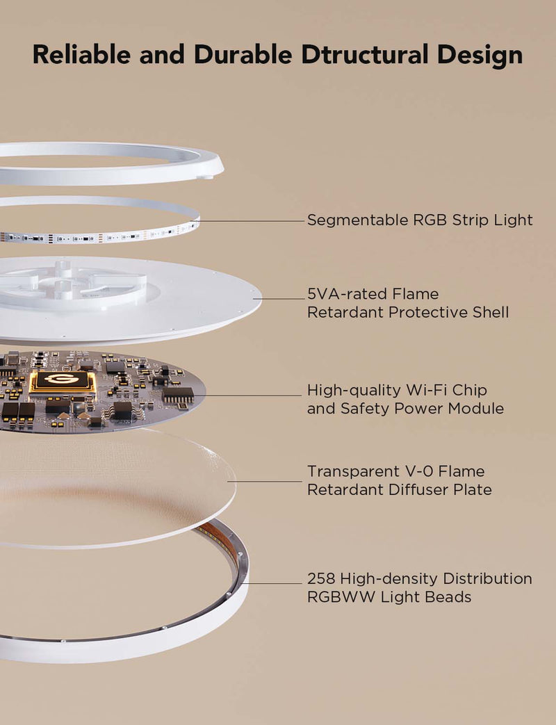 GOVEE 12INCH RGBWW + RGBIC ROUND SMART CEILING LIGHT 6974316994206