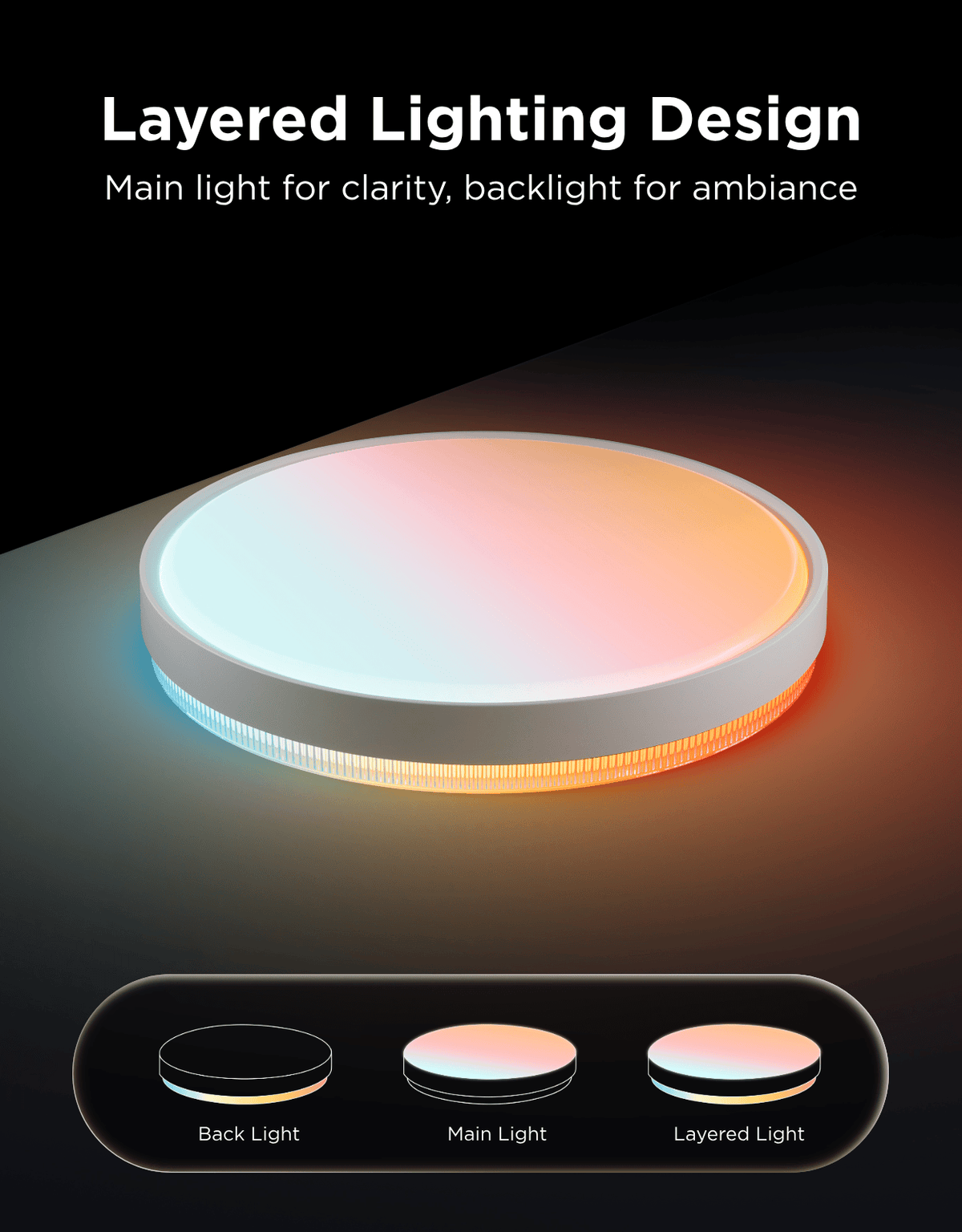 GOVEE 18INCH CEILING LIGHT PRO 6974316992196