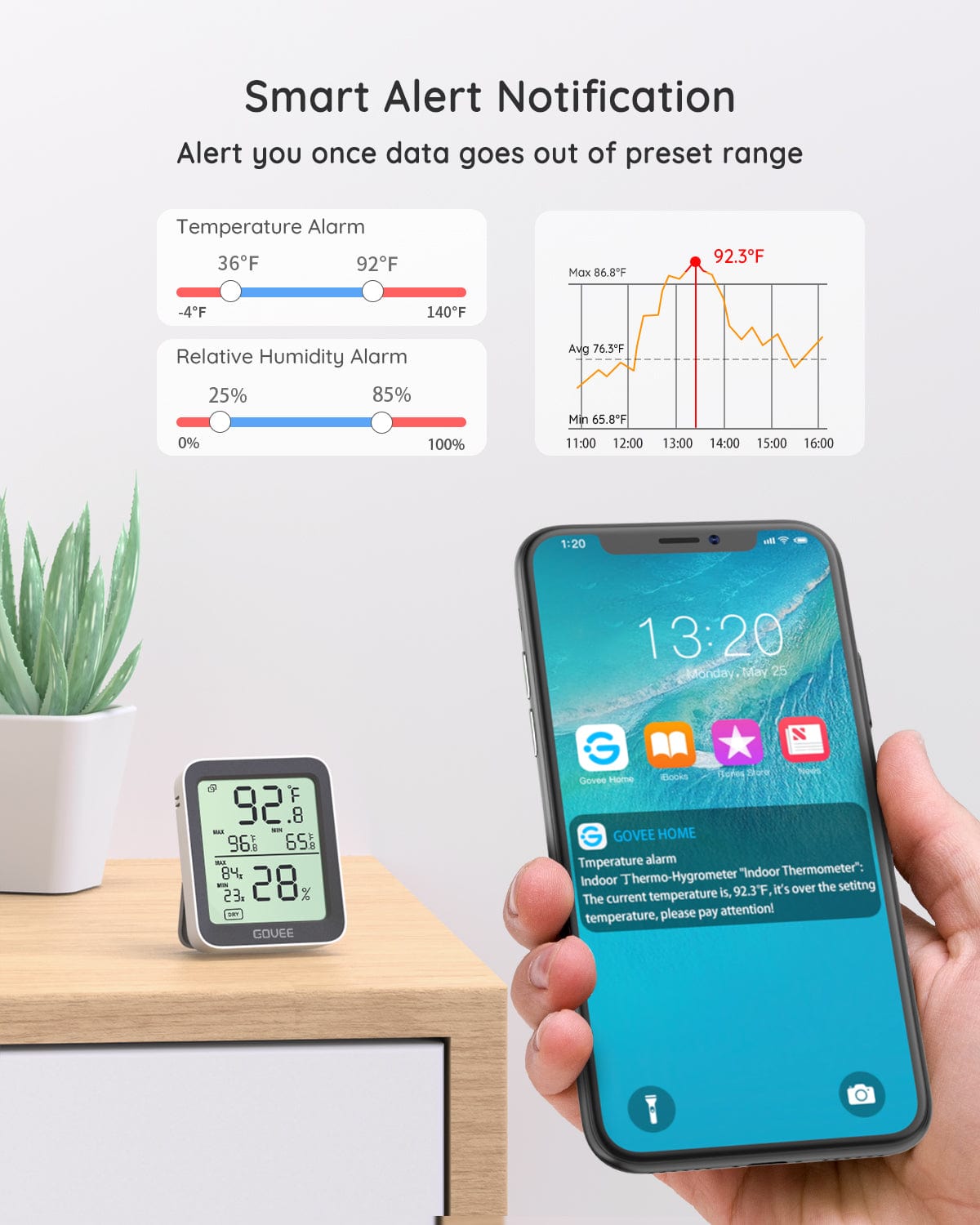 GOVEE BLUETOOTH THERMOMETER HYGROMETER WITH SCREEN 6974316991489