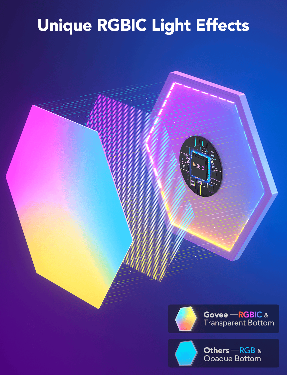 GOVEE GLIDE HEXAGON EXPANSION PACK 6974316994466