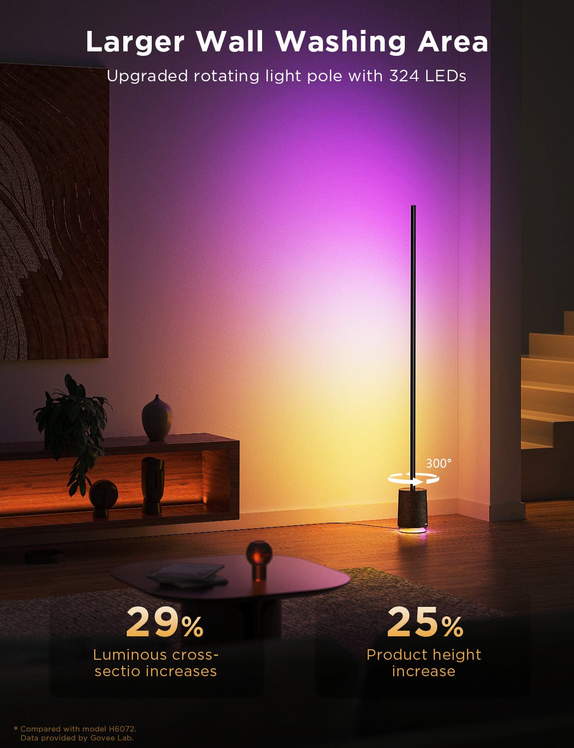 GOVEE RGBICWW FLOOR LAMP PRO 6974316996415