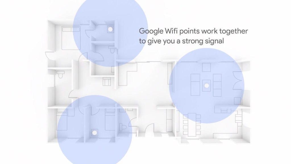 GOOGLE WI-FI 2021 3-PACK SNOW WHITE 193575025407